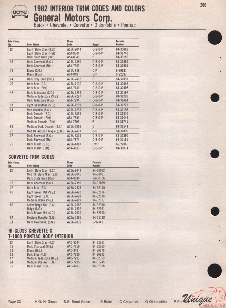 1982 General Motors Paint Charts Acme 5